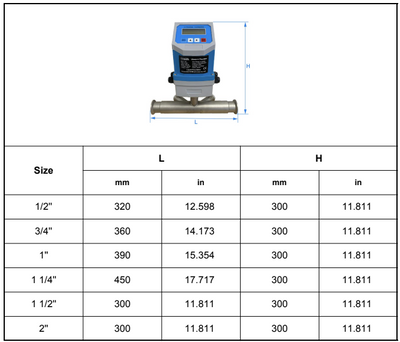 Inline Ultrasonic Flow Meter <br>for Liquid Flow <br>1/2" to 6"