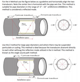 Ultrasonic Boiler Mate