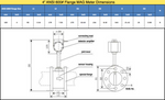MAG Flow Meter
