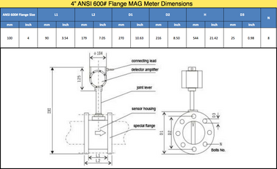 MAG Flow Meter