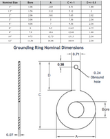 Grounding Ring SET for MAG Meters