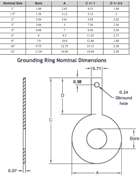 what is the purpose of a grounding ring in a magnetic flow meter? - YouTube