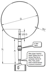 TacticalFlowMeter.com Insertion Flow Meter. How far to insert Insertion probe in a pipe.