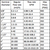flow meter ranges