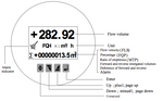 MAG Flow Meter