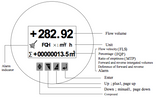 MAG Flow Meter