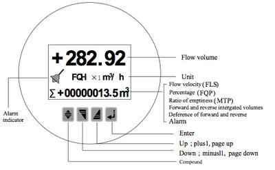 MAG Flow Meter