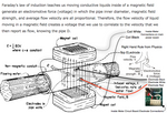 MAG Flow Meter <br>for Liquid Flow <br>1/2" to 72"