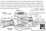 MAG Flow Meters<br>for Liquid<br>1/2" to 12"
