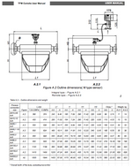 Coriolis Mass Flow Meter Dimensions