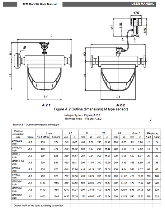 Coriolis Flow Meter Coriolis Mass Flow Meter Tactical Flow Meter