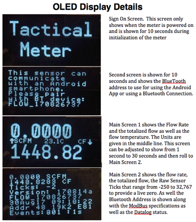 initialization of the meter screen