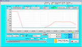 Thermal Mass Flow Meter Real Time Data