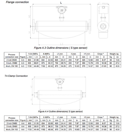 Coriolis Mass Flow Meter Dimensions Tactical Flow Meter