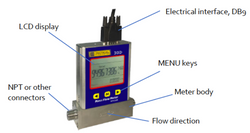 100 SLPM Low Flow Tactical Flow Meter With Display