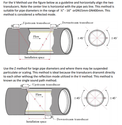 Clamp On Ultrasonic Flow Meter <br>for Liquid Flow <br>0.6" to 228"